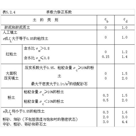 土類工作|【土類工作】事業紅到你發紫！超準土行人職業指南 – 每日新聞。